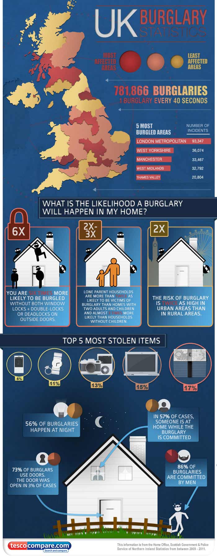 Burglary Statistics Locksmith in Pontypridd