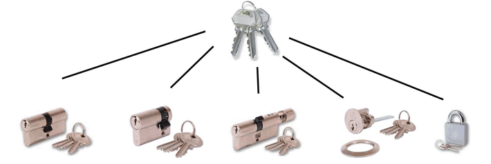 Pontypridd Locksmith Keyed Alike Locks